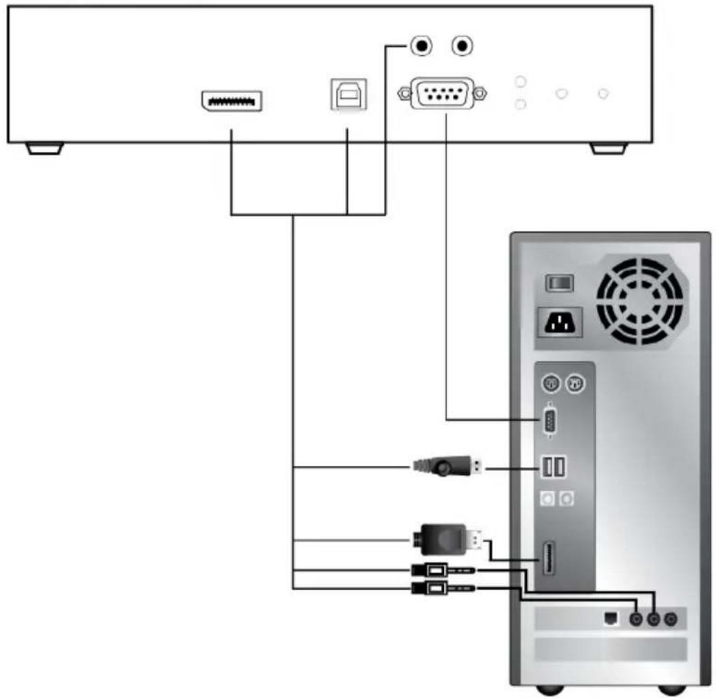 Diagram showing connection between a server tower and ports with labeled connectors and ports