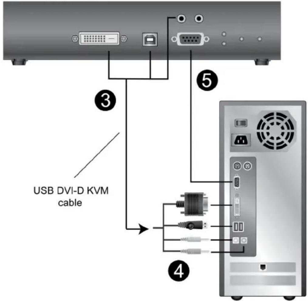 USB DVI-D KVM cable ③ ⑤ ④