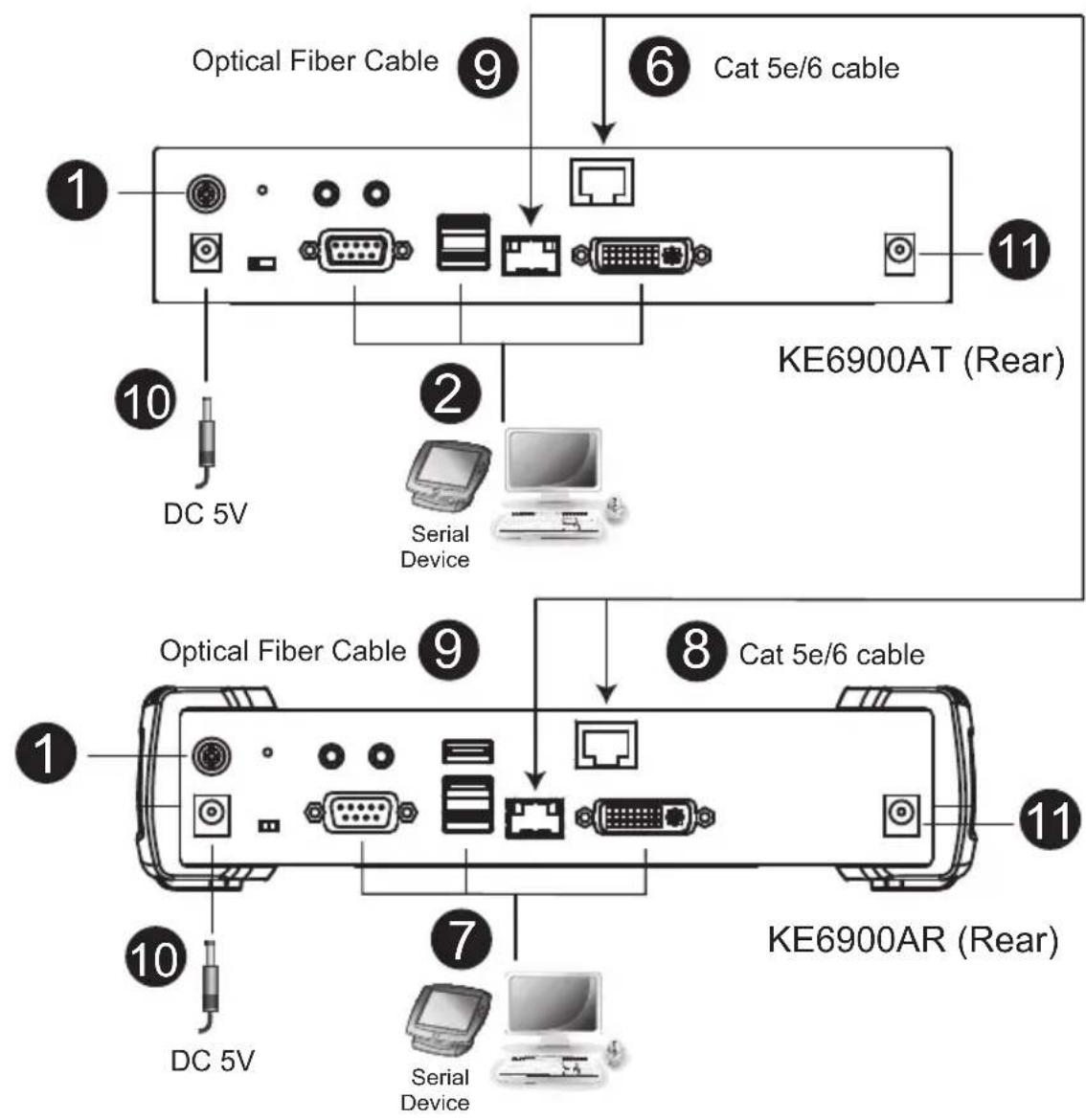 ATEN KE8952R-AX-G - KE6900A / KE6940A Point-to-Point Installation - 1