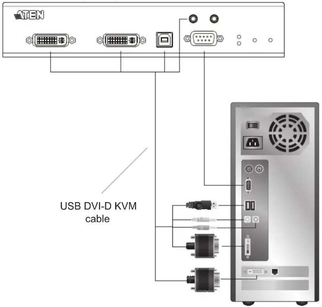 ATEN USB DVI-D KVM cable