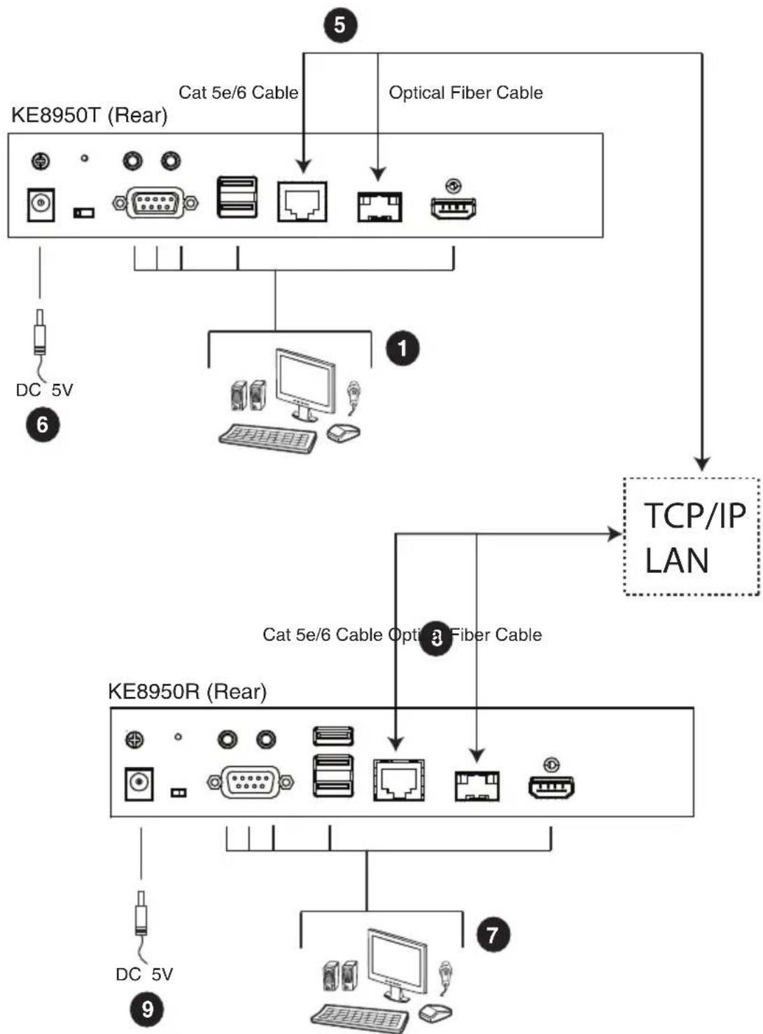 ATEN KE8952R-AX-G - KE8950 / KE8952 LAN Installation - 1