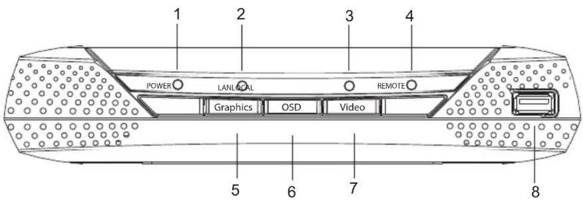 ATEN KE8952-AX-G - KE6900ST (Transmitter) Front, Rear and Top View - 6