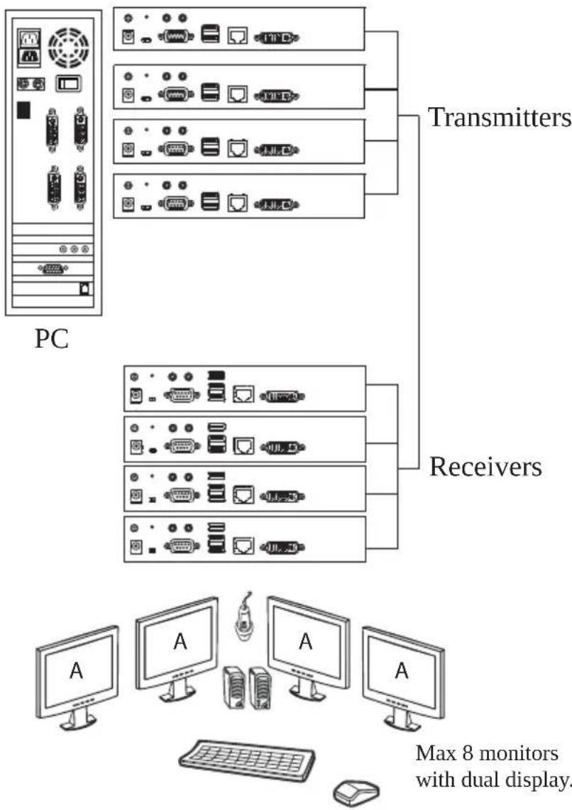 ATEN KE8952-AX-G - User Station Video Group - 1