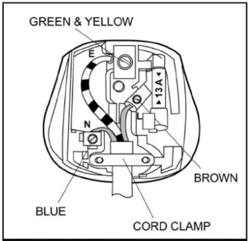 GREEN & YELLOW E 13A N BROWN BLUE CORD CLAMP