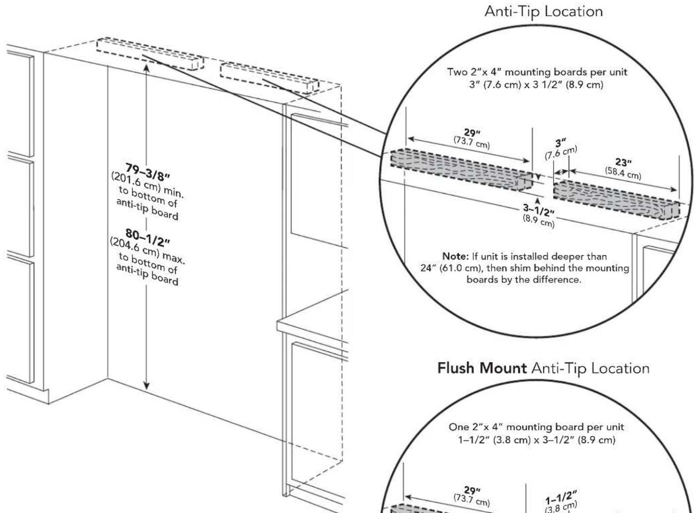 Anti-Tip Location Two 2"x 4" mounting boards per unit 3" (7.6 cm) x 3 1/2" (8.9 cm) 29" (73.7 cm) 3" (7.6 cm) 23" (58.4 cm) 3-1/2" (8.9 cm) Note: If unit is installed deeper than 24" (61.0 cm), then shim behind the mounting boards by the difference. Flush Mount Anti-Tip Location One 2"x 4" mounting board per unit 1-1/2" (3.8 cm) x 3-1/2" (8.9 cm) 29" (73.7 cm) 1-1/2" (3.8 cm)