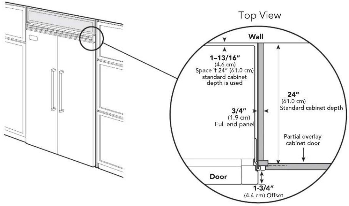 Top View Wall 1-13/16" (4.6 cm) Space if 24" (61.0 cm) standard cabinet depth is used 3/4" (1.9 cm) Full end panel 24" (61.0 cm) Standard cabinet depth Partial overlay cabinet door Door 1-3/4" (4.4 cm) Offset
