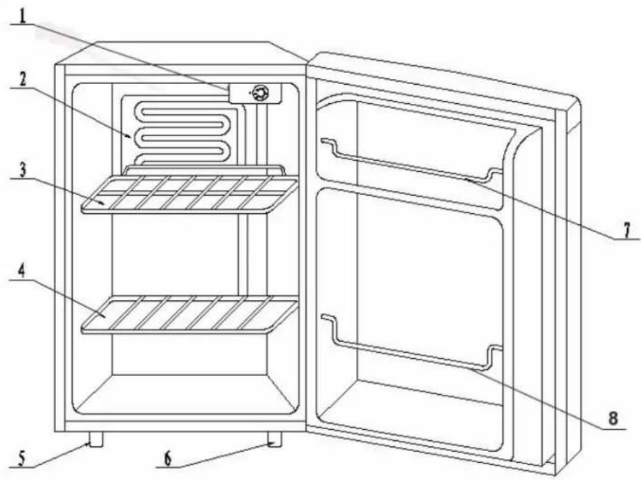 Summit MRF29 - LOCATION OF PARTS - 1
