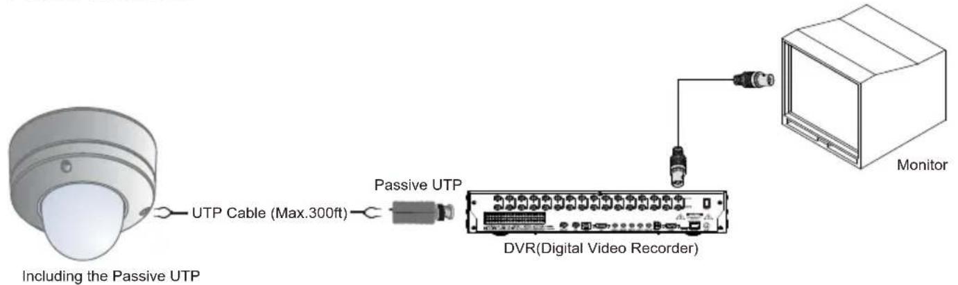 Including the Passive UTP UTP Cable (Max.300ft) Passive UTP DVR(Digital Video Recorder) Monitor