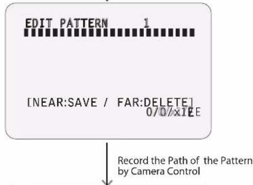 EDIT PATTERN 1 [NEAR:SAVE / FAR:DELETE] 0/0/×1%E Record the Path of the Pattern by Camera Control