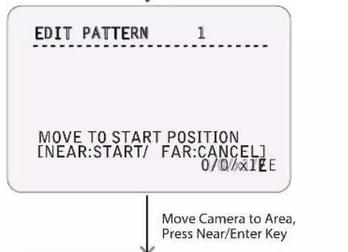 EDIT PATTERN 1 MOVE TO START POSITION [NEAR:START/ FAR:CANCEL] 0/0/×IEE Move Camera to Area, Press Near/Enter Key
