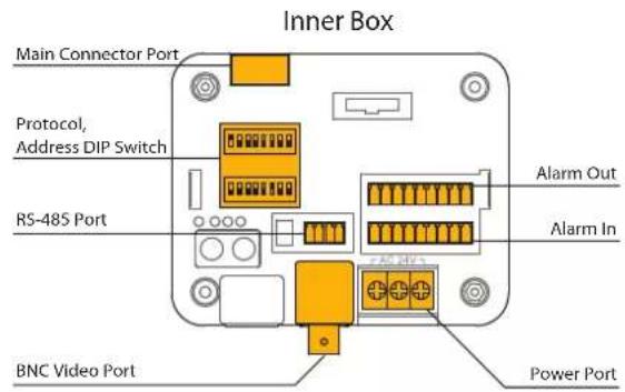 Inner Box Main Connector Port Protocol, Address DIP Switch RS-485 Port Alarm Out Alarm In BNC Video Port Power Port