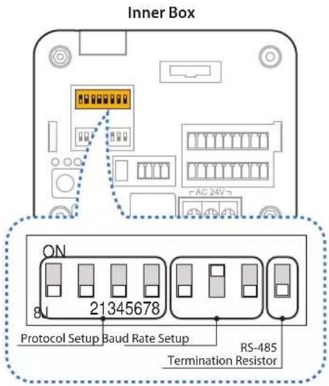 Inner Box ON 81 21345678 Protocol Setup Baud Rate Setup RS-485 Termination Resistor
