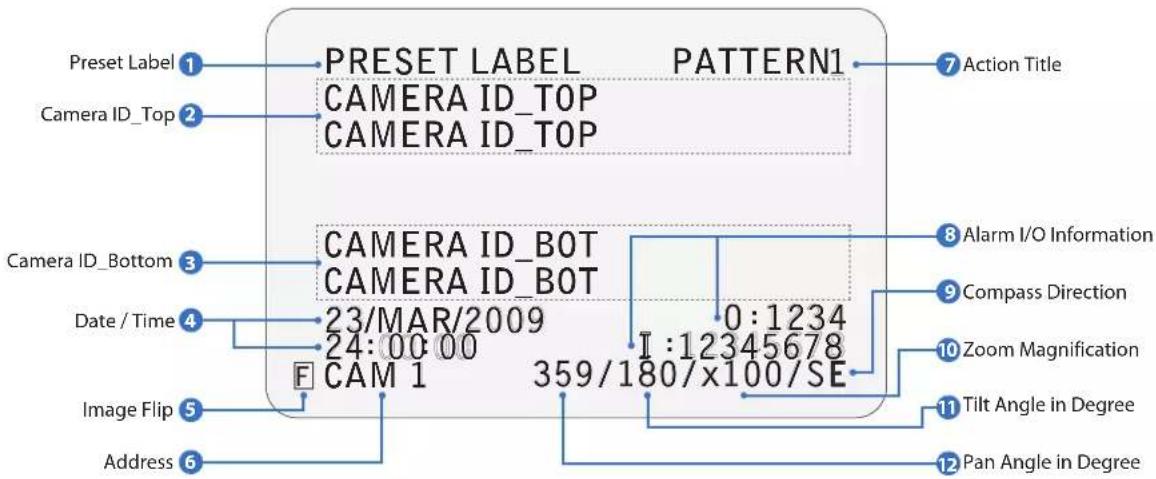 Digital Watchdog Star-Light DWC-PTZ37XFM - OSD - OSD Display of Main Screen - 1