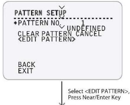 Digital Watchdog Star-Light DWC-PTZ37XFM - OSD - FUNCTION SETUP > PATTERN SETUP - 2