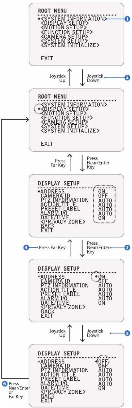 Digital Watchdog Star-Light DWC-PTZ37XFM - OSD - General Rules of Menu Operation - 1
