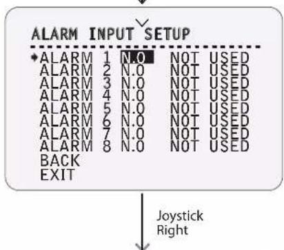 ALARM INPUT SETUP ♦ ALARM 1 N.O NOT USED ALARM 2 N.O NOT USED ALARM 3 N.O NOT USED ALARM 4 N.O NOT USED ALARM 5 N.O NOT USED ALARM 6 N.O NOT USED ALARM 7 N.O NOT USED ALARM 8 N.O NOT USED BACK EXIT Joystick Right