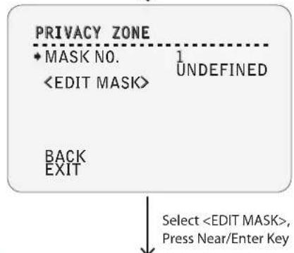 Digital Watchdog Star-Light DWC-PTZ37XFM - OSD - DISPLAY SETUP > PRIVACY ZONE - 2