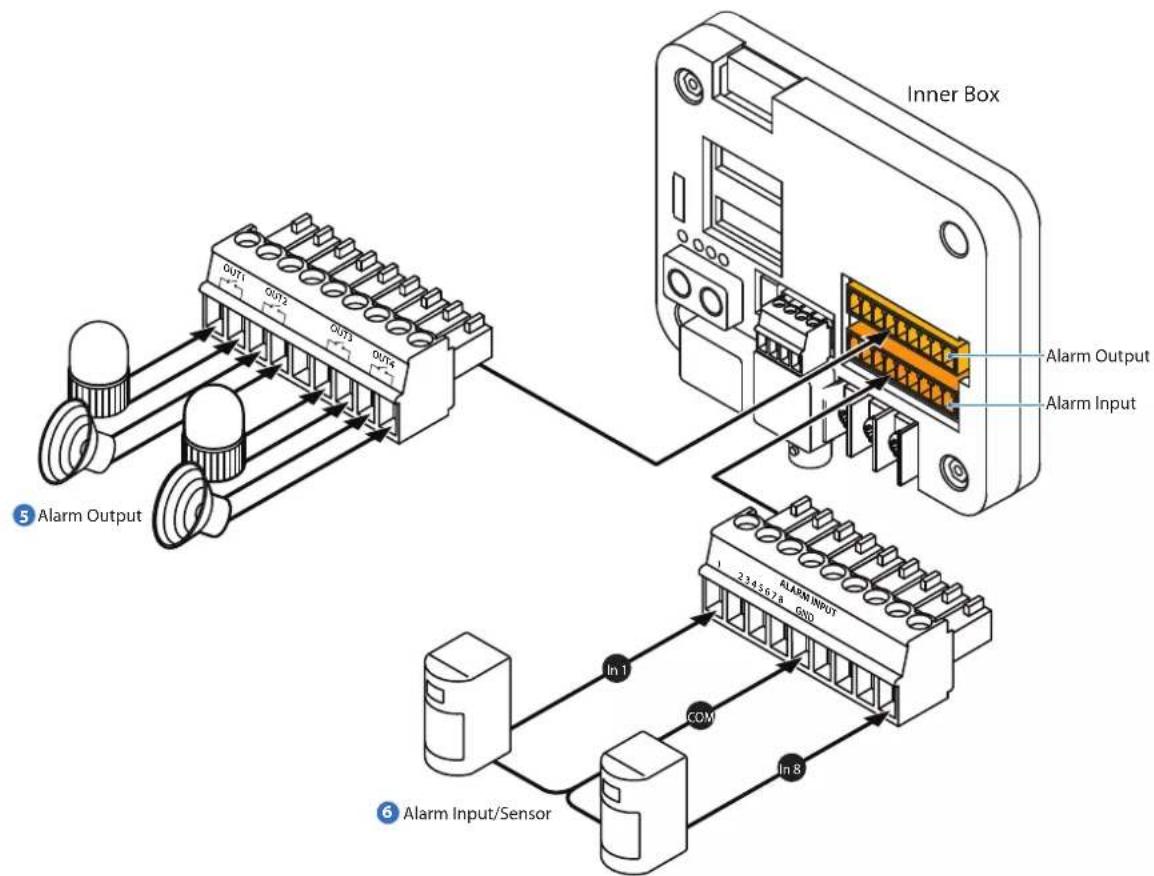 Inner Box Alarm Output Alarm Input Alarm Input/Sensor In 1 COM In 8