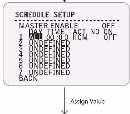 Digital Watchdog Star-Light DWC-PTZ37XFM - OSD - FUNCTION SETUP > SCHEDULE SETUP - 3