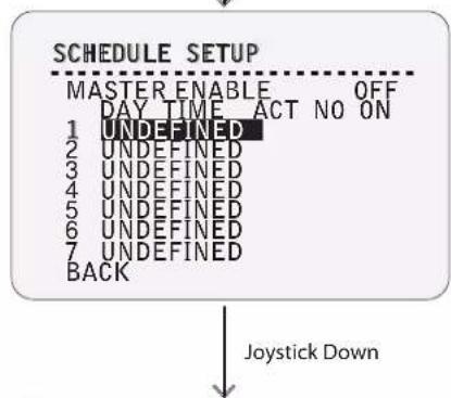 Digital Watchdog Star-Light DWC-PTZ37XFM - OSD - FUNCTION SETUP > SCHEDULE SETUP - 2