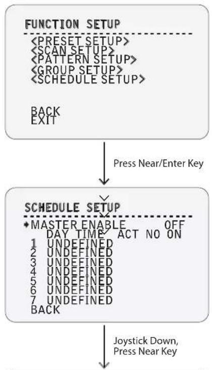 Digital Watchdog Star-Light DWC-PTZ37XFM - OSD - FUNCTION SETUP > SCHEDULE SETUP - 1