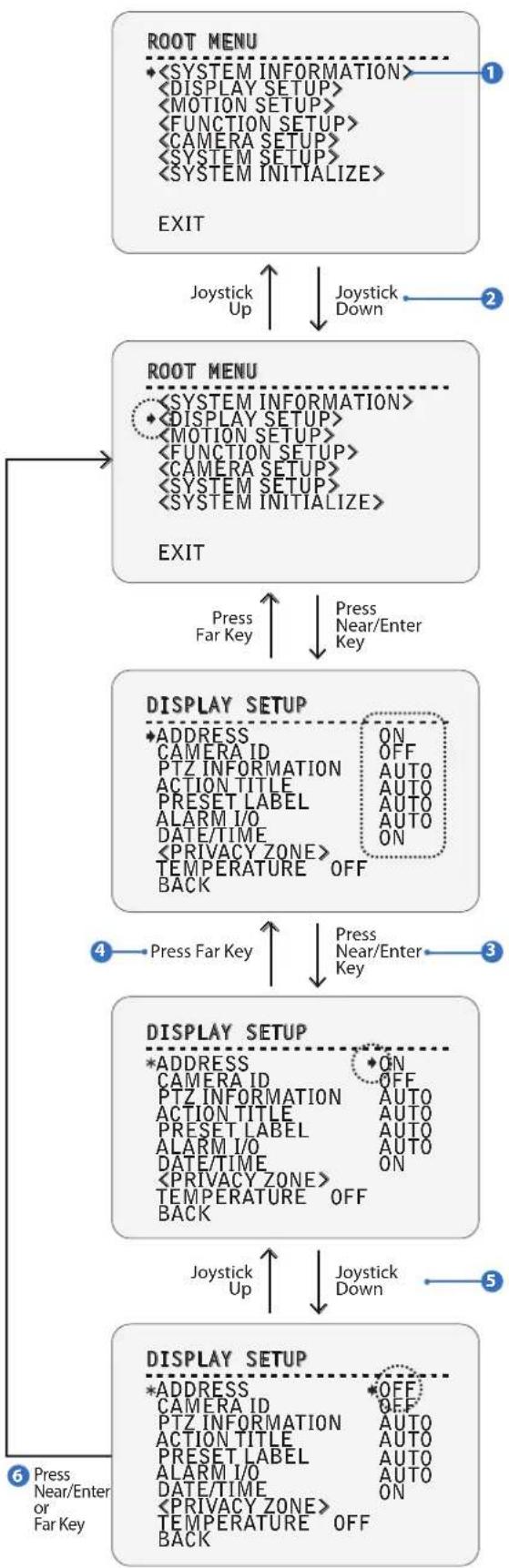 Digital Watchdog Star-Light DWC-PTZ37XAL - OSD - General Rules of Menu Operation - 1