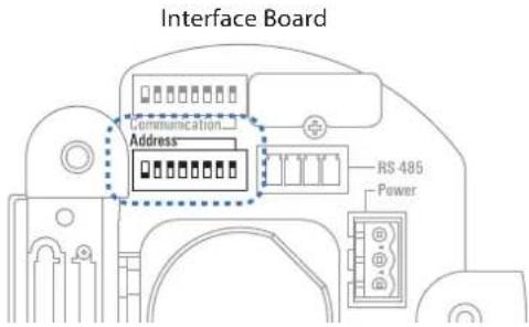 Interface Board Communication Address RS 485 Power