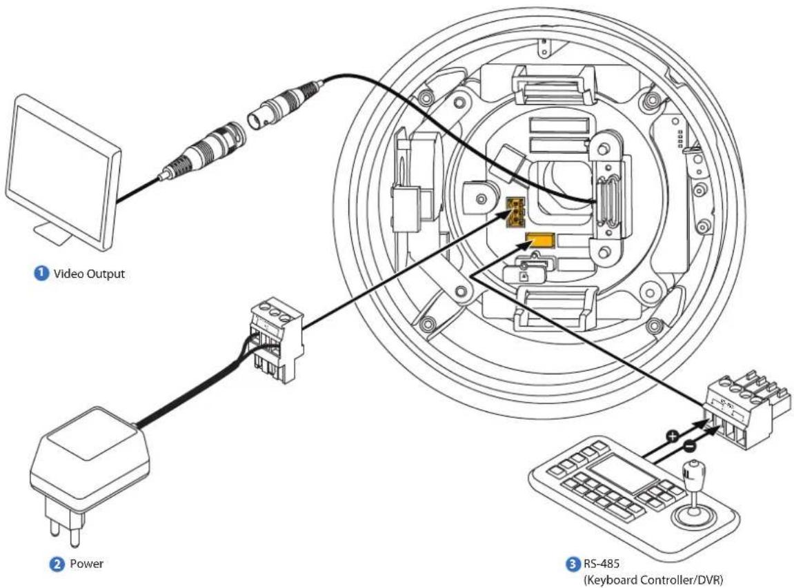 ① Video Output ② Power ③ RS-485 (Keyboard Controller/DVR)
