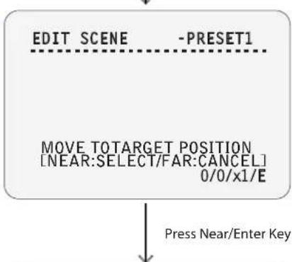 EDIT SCENE -PRESET1 MOVE TOTARGET POSITION [NEAR:SELECT/FAR:CANCEL] 0/0/x1/E Press Near/Enter Key
