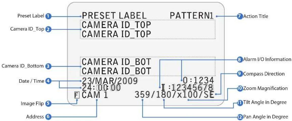 Digital Watchdog Star-Light DWC-PTZ37XAL - OSD - OSD Information - 1
