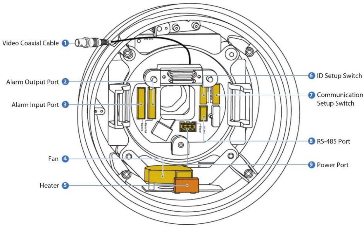 Video Coaxial Cable ① Alarm Output Port ② Alarm Input Port ③ Fan ④ Heater ⑤ ID Setup Switch ⑥ Communication Setup Switch ⑦ RS-485 Port ⑧ Power Port ⑨