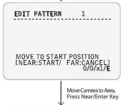 EDIT PATTERN 1 MOVE TO START POSITION [NEAR:START/ FAR:CANCEL] 0/0/x1/E Move Camera to Area, Press Near/Enter Key