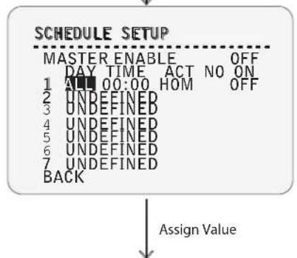 Digital Watchdog Star-Light DWC-PTZ37XAL - OSD - FUNCTION SETUP > SCHEDULE SETUP - 3