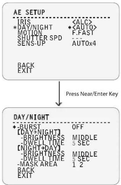 Digital Watchdog Star-Light DWC-PTZ37XAL - OSD - CAMERA SETUP > AE SETUP - 1