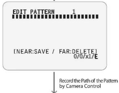 EDIT PATTERN 1 [NEAR:SAVE / FAR:DELETE] 0/0/x1/E Record the Path of the Pattern by Camera Control