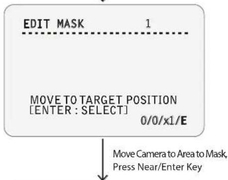 EDIT MASK 1 MOVE TO TARGET POSITION [ENTER : SELECT] 0/0/x1/E Move Camera to Area to Mask, Press Near/Enter Key