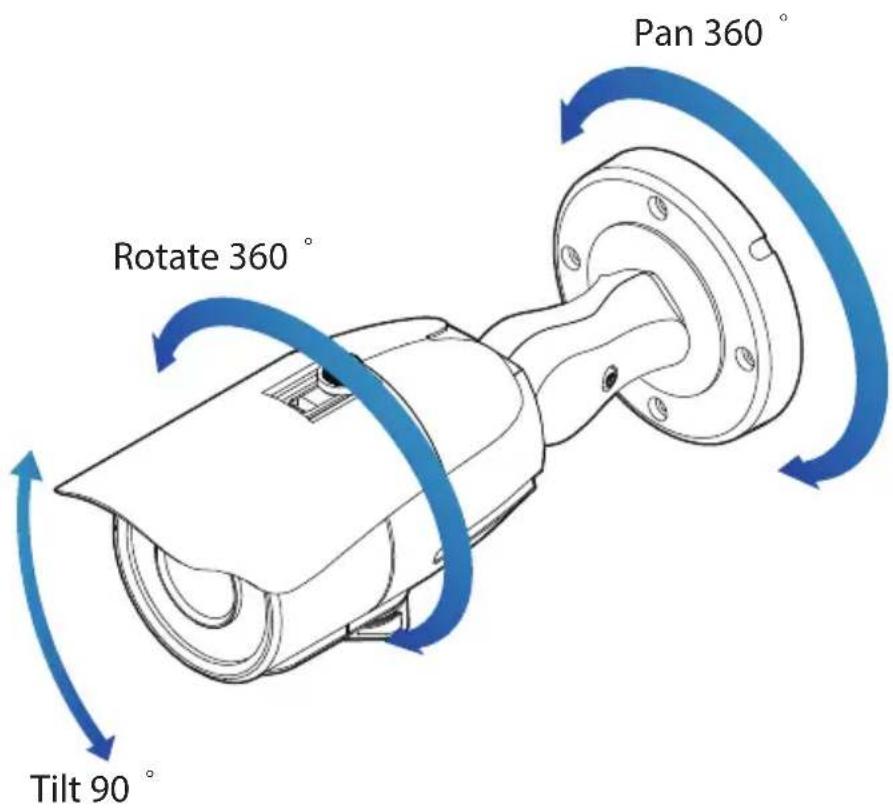 Pan 360° Rotate 360° Tilt 90°