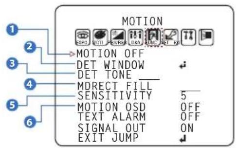 MOTION 1 2 3 4 5 6 MOTION OFF DET WINDOW DET TONE _ MDRECT FILL SENSITIVITY 5_ MOTION OSD OFF TEXT ALARM OFF SIGNAL OUT ON EXIT JUMP ↓