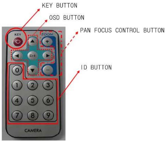 KEY BUTTON OSD BUTTON PAN FOCUS CONTROL BUTTON ID BUTTON CAMERA
