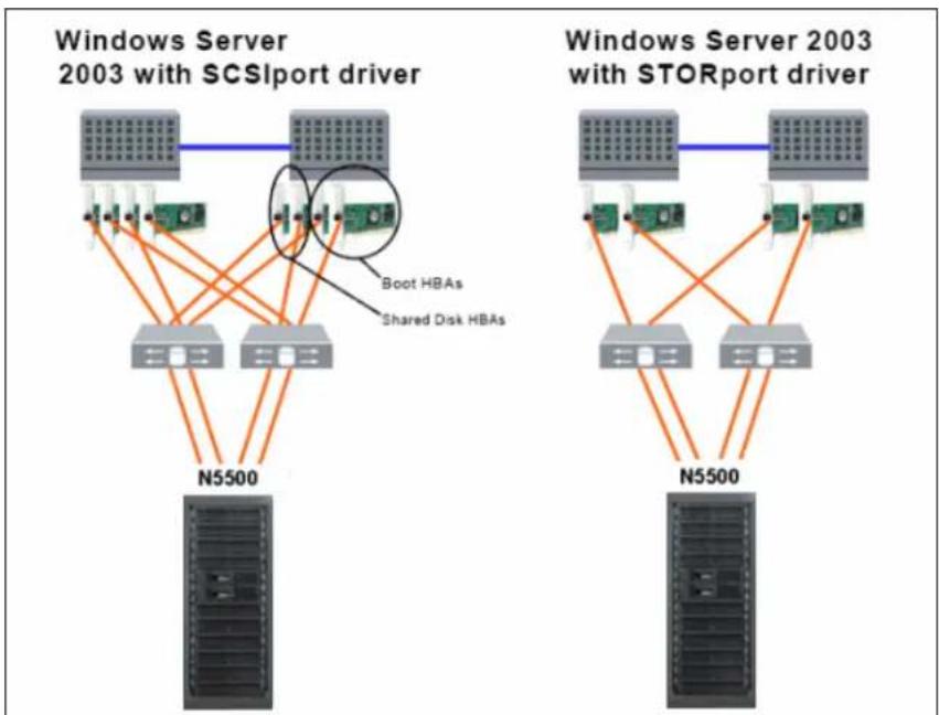 IBM System Storage N7550T - Preferred practices - 1