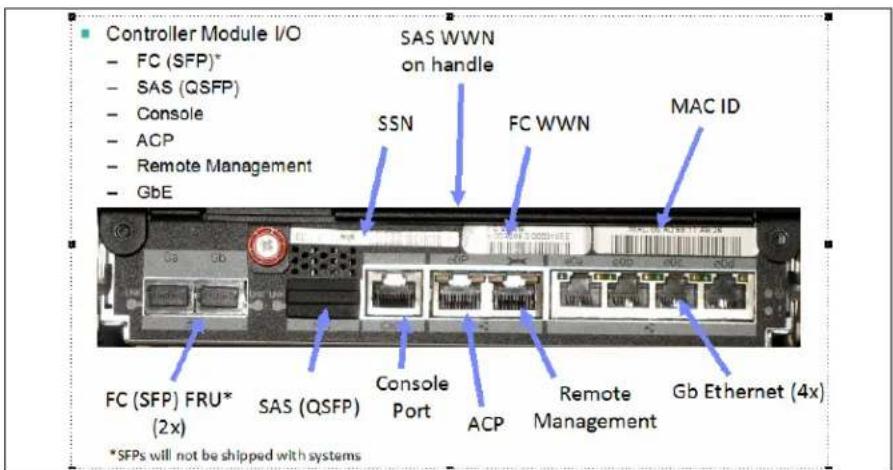 IBM System Storage N7550T - N3400 hardware - 3