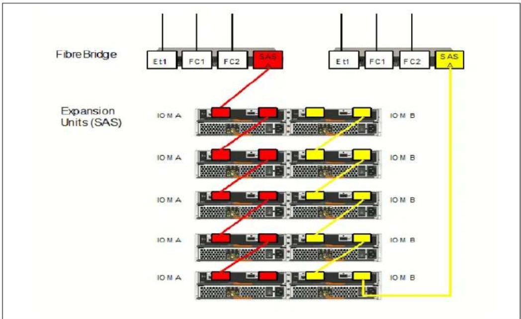 IBM System Storage N7550T - Architecture - 2