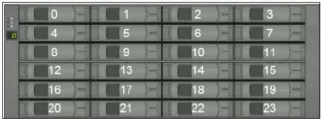 IBM System Storage N7550T - Overview - 1