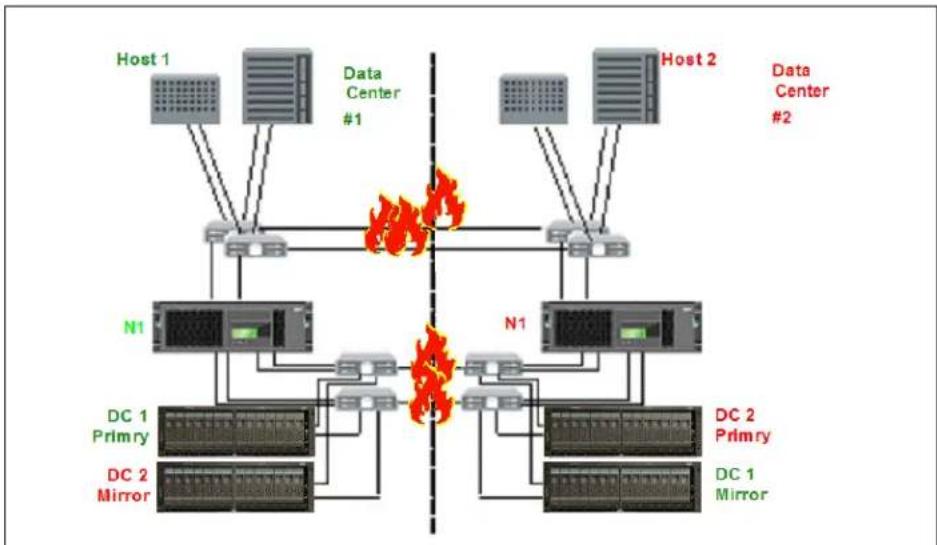 IBM System Storage N7550T - MetroCluster interconnect failure - 1