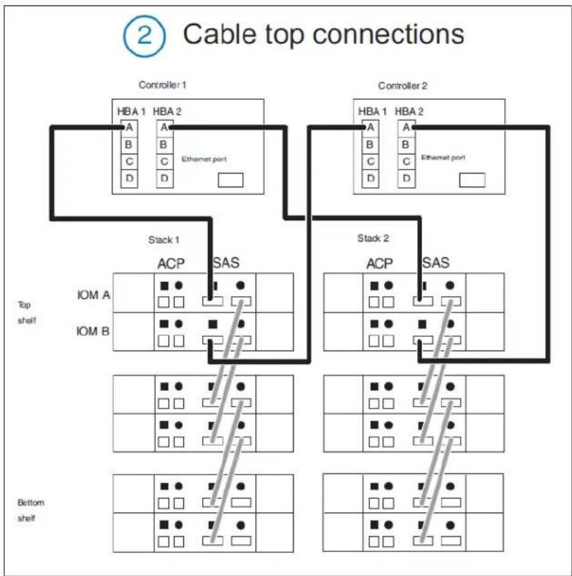 IBM System Storage N7550T - Top connections - 1