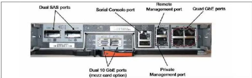 IBM System Storage N7550T - N3240 hardware - 4
