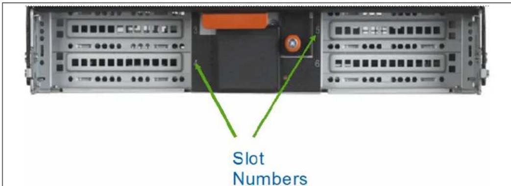 IBM System Storage N7550T - N6210 and N6240 and N6240 hardware overview - 8