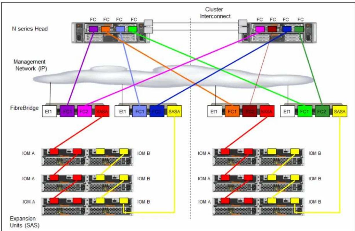 IBM System Storage N7550T - Cabling Stretch MetroClusters - 2