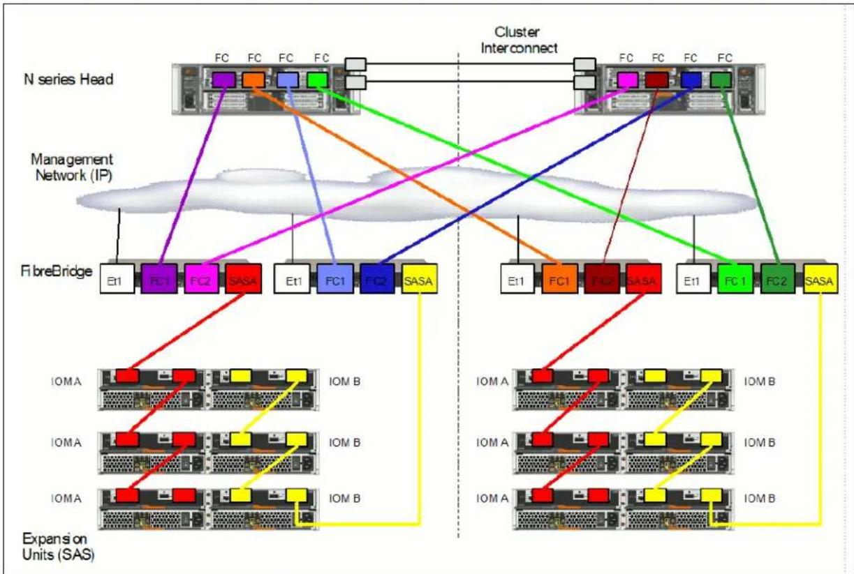 IBM System Storage N7550T - Architecture - 3