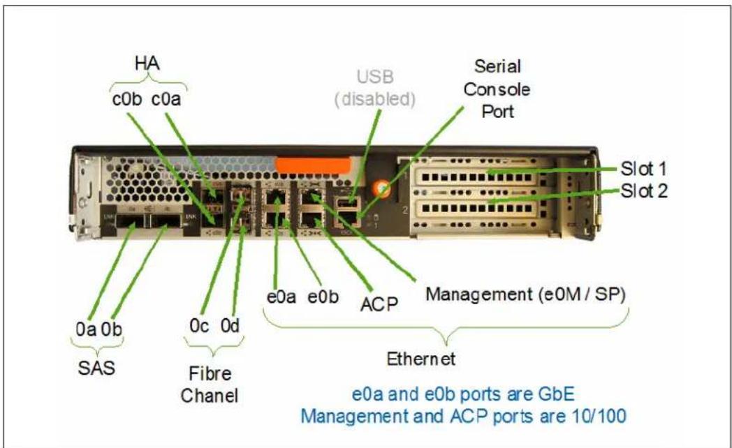 IBM System Storage N7550T - N6210 and N6240 and N6240 hardware overview - 6